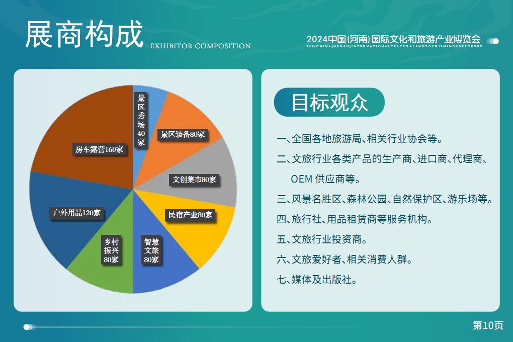 河南文旅博览会,郑州文旅会,河南房车露营展,郑州房车露营展,河南户外用品展,郑州户外用品展