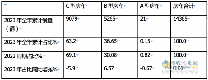 河南文旅博览会,郑州文旅博览会,河南文旅会,郑州文旅会,河南房车露营展,郑州房车露营展,河南户外用品展,郑州户外用品展 河南文旅博览会,郑州文旅博览会,河南文旅会,郑州文旅会,河南房车露营展,郑州房车露营展,河南户外用品展,郑州户外用品展