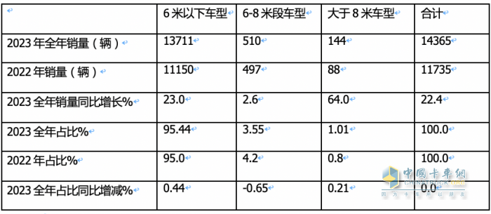 河南文旅博览会,郑州文旅博览会,河南文旅会,郑州文旅会,河南房车露营展,郑州房车露营展,河南户外用品展,郑州户外用品展 河南文旅博览会,郑州文旅博览会,河南文旅会,郑州文旅会,河南房车露营展,郑州房车露营展,河南户外用品展,郑州户外用品展