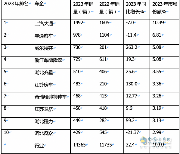 河南文旅博览会,郑州文旅博览会,河南文旅会,郑州文旅会,河南房车露营展,郑州房车露营展,河南户外用品展,郑州户外用品展 河南文旅博览会,郑州文旅博览会,河南文旅会,郑州文旅会,河南房车露营展,郑州房车露营展,河南户外用品展,郑州户外用品展