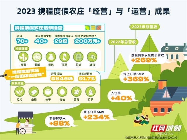 河南文旅博览会,郑州文旅博览会,河南文旅会,郑州文旅会,河南房车露营展,郑州房车露营展,河南户外用品展,郑州户外用品展