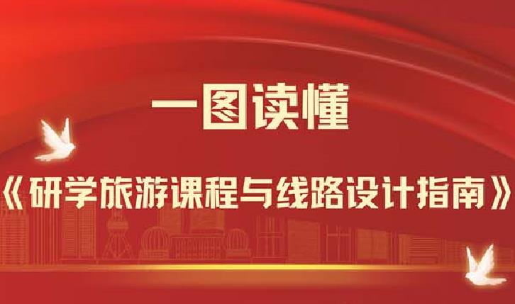 一图读懂《研学旅游课程与线路设计指南》