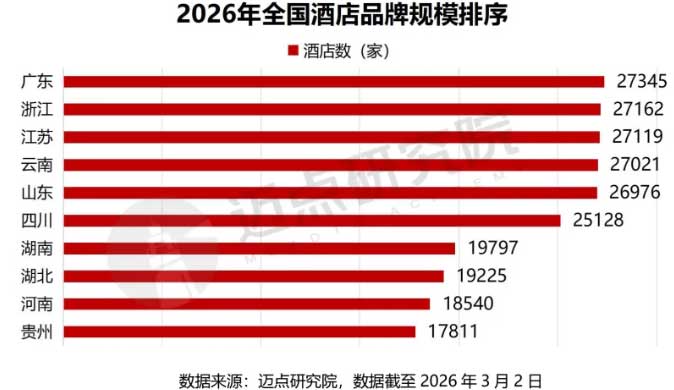 文旅观察：2026年河南酒店市场发展报告