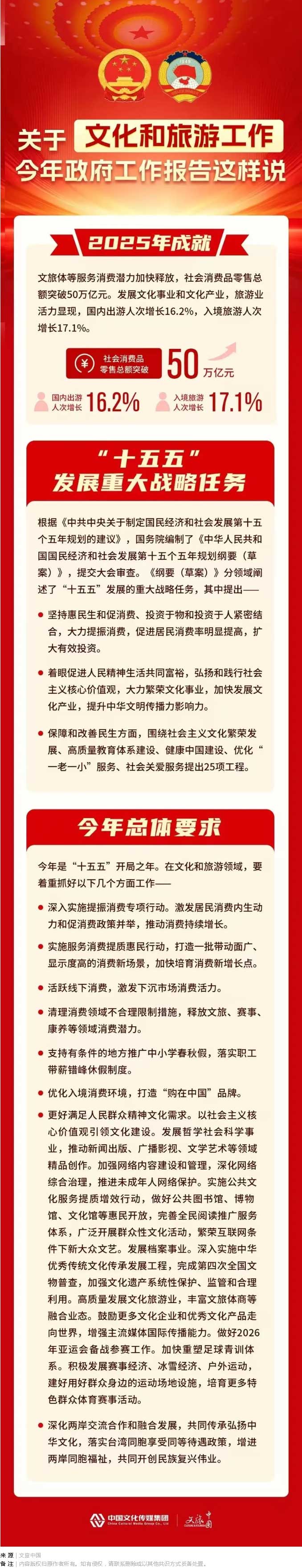 河南文旅博览会,郑州文旅博览会,河南文旅会,郑州文旅会,河南房车露营展,郑州房车露营展,河南户外用品展,郑州户外用品展